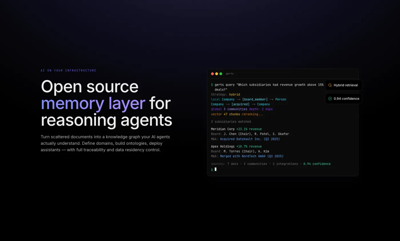 Корпоративная платформа знаний Gerts AI